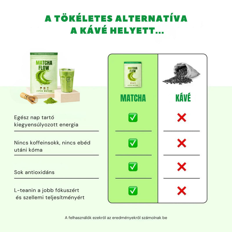 MatchaFlow – prémium ízélmény